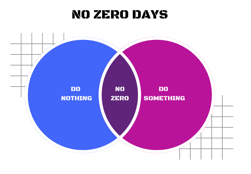 Zero Venn Diagram